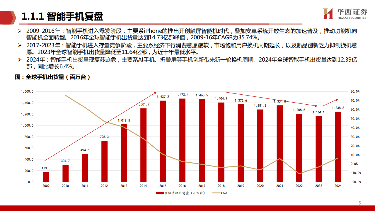 AI产业链深度报告：DeepSeek，开启AI“安卓时刻”,AI,产业链,DeepSeek,AI,产业链,DeepSeek,第5张