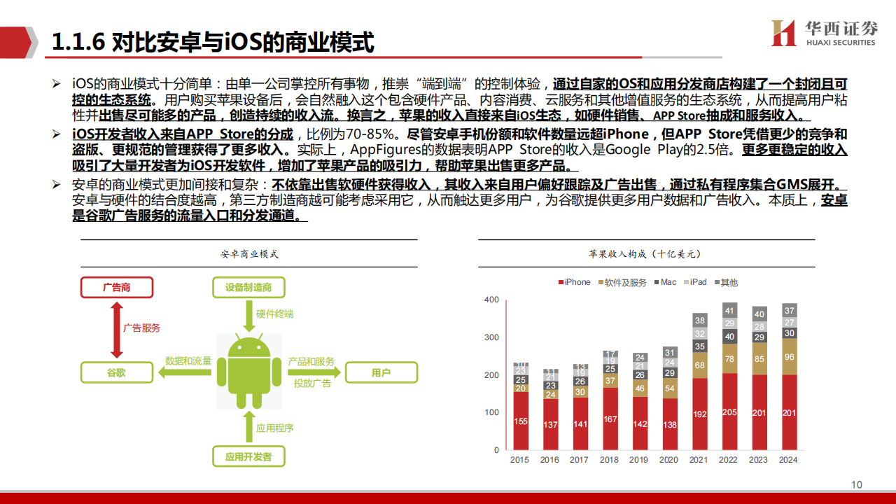 AI产业链深度报告：DeepSeek，开启AI“安卓时刻”,AI,产业链,DeepSeek,AI,产业链,DeepSeek,第10张