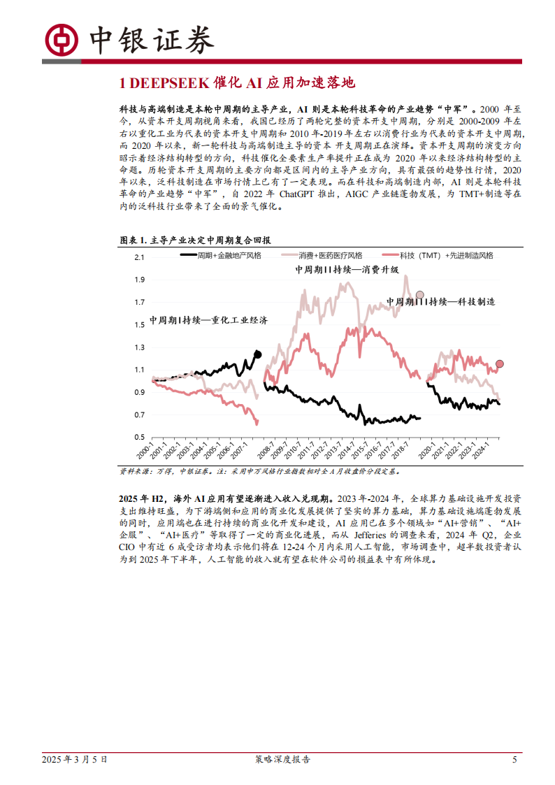 AI应用的普罗米修斯时刻：科技闭环与产业跟踪,AI,AI应用的普罗米修斯时刻：科技闭环与产业跟踪,第5张