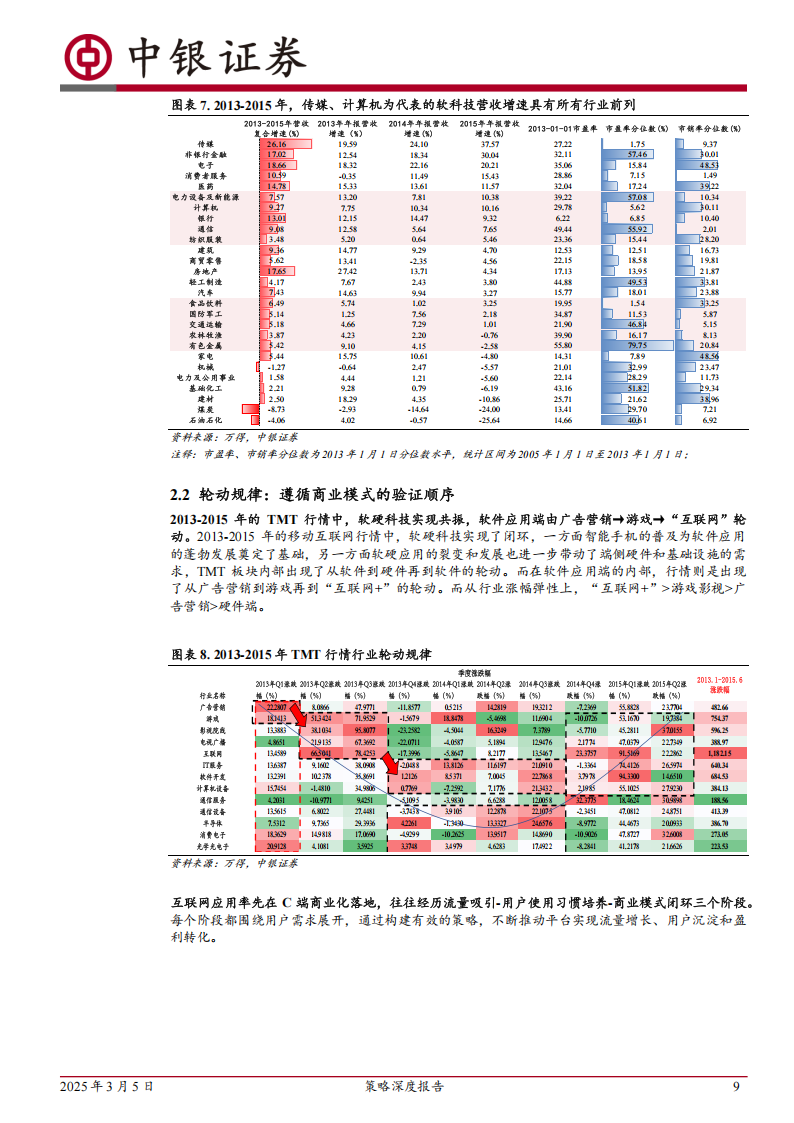 AI应用的普罗米修斯时刻：科技闭环与产业跟踪,AI,AI应用的普罗米修斯时刻：科技闭环与产业跟踪,第9张