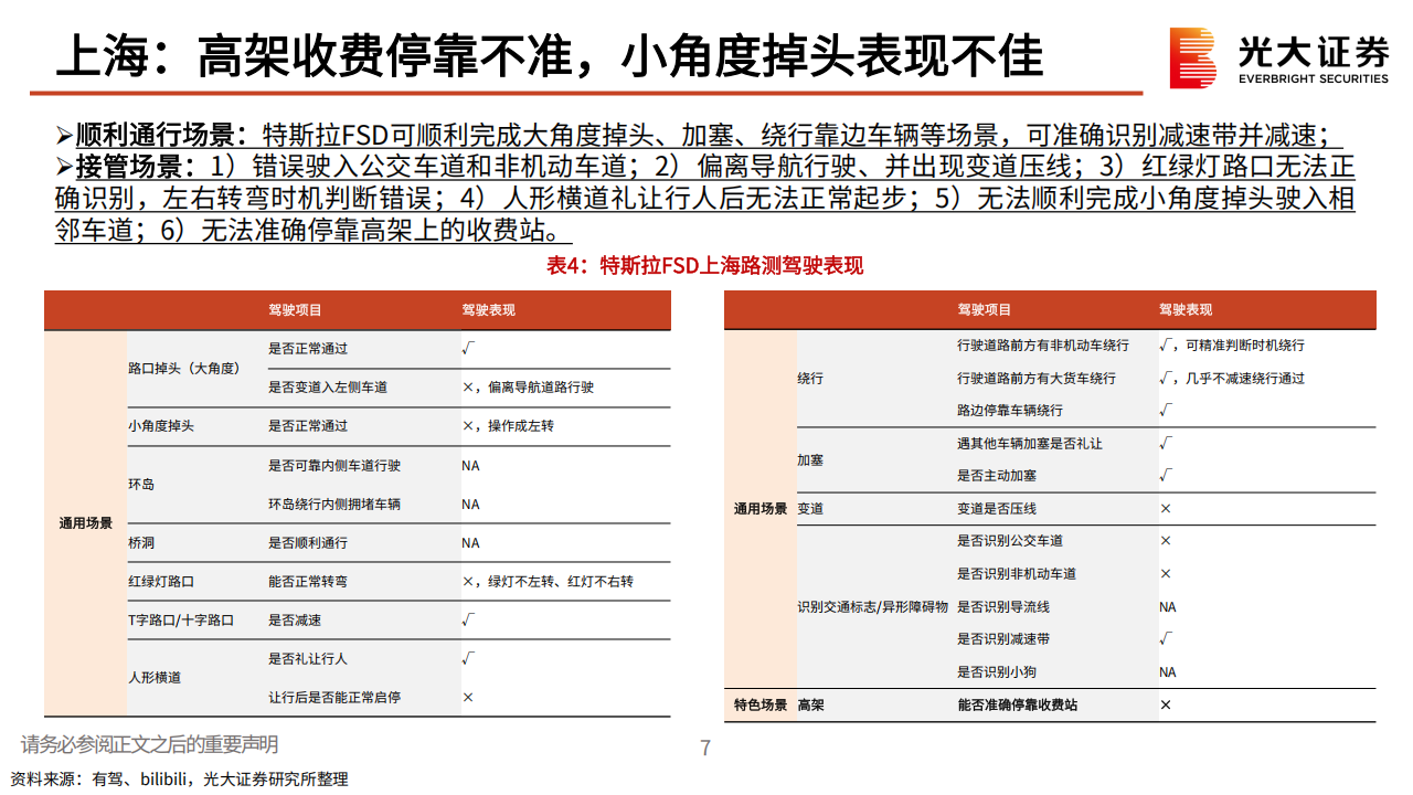 汽车智驾行业的梳理与思考（二）：特斯拉FSD入华，国内智驾拐点加速临近,汽车,智驾,特斯拉,FSD,汽车,智驾,特斯拉,FSD,第8张