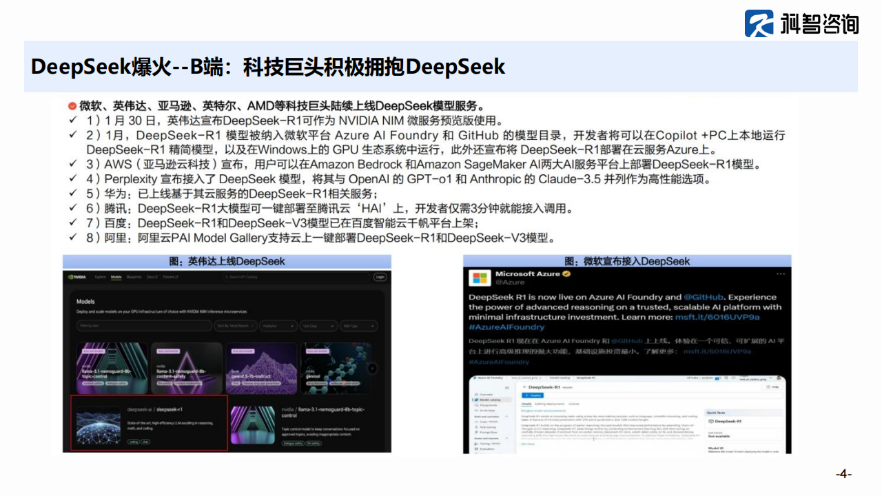 Deepseek对中国算力产业的影响,Deepseek,算力,Deepseek,算力,第4张