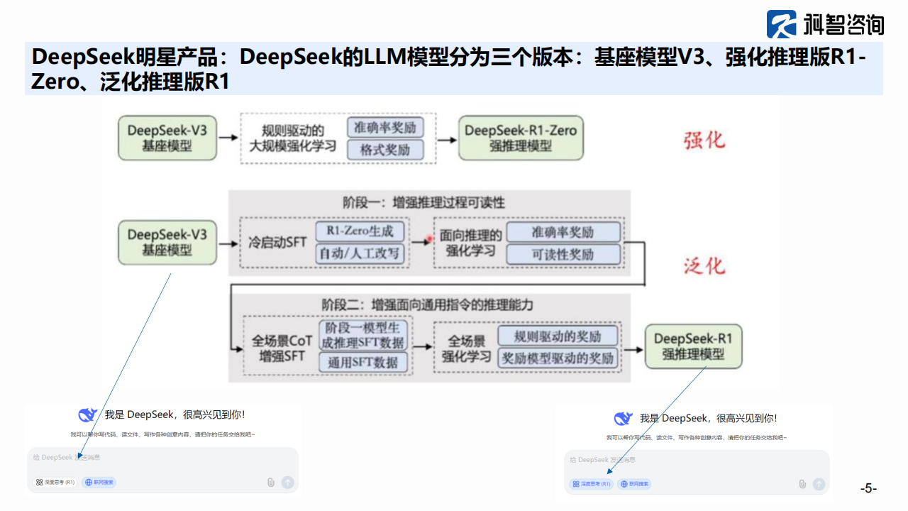 Deepseek对中国算力产业的影响,Deepseek,算力,Deepseek,算力,第5张