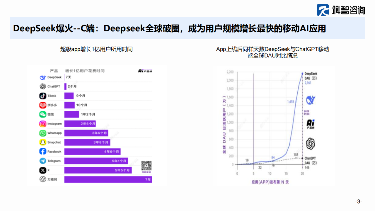 Deepseek对中国算力产业的影响,Deepseek,算力,Deepseek,算力,第3张