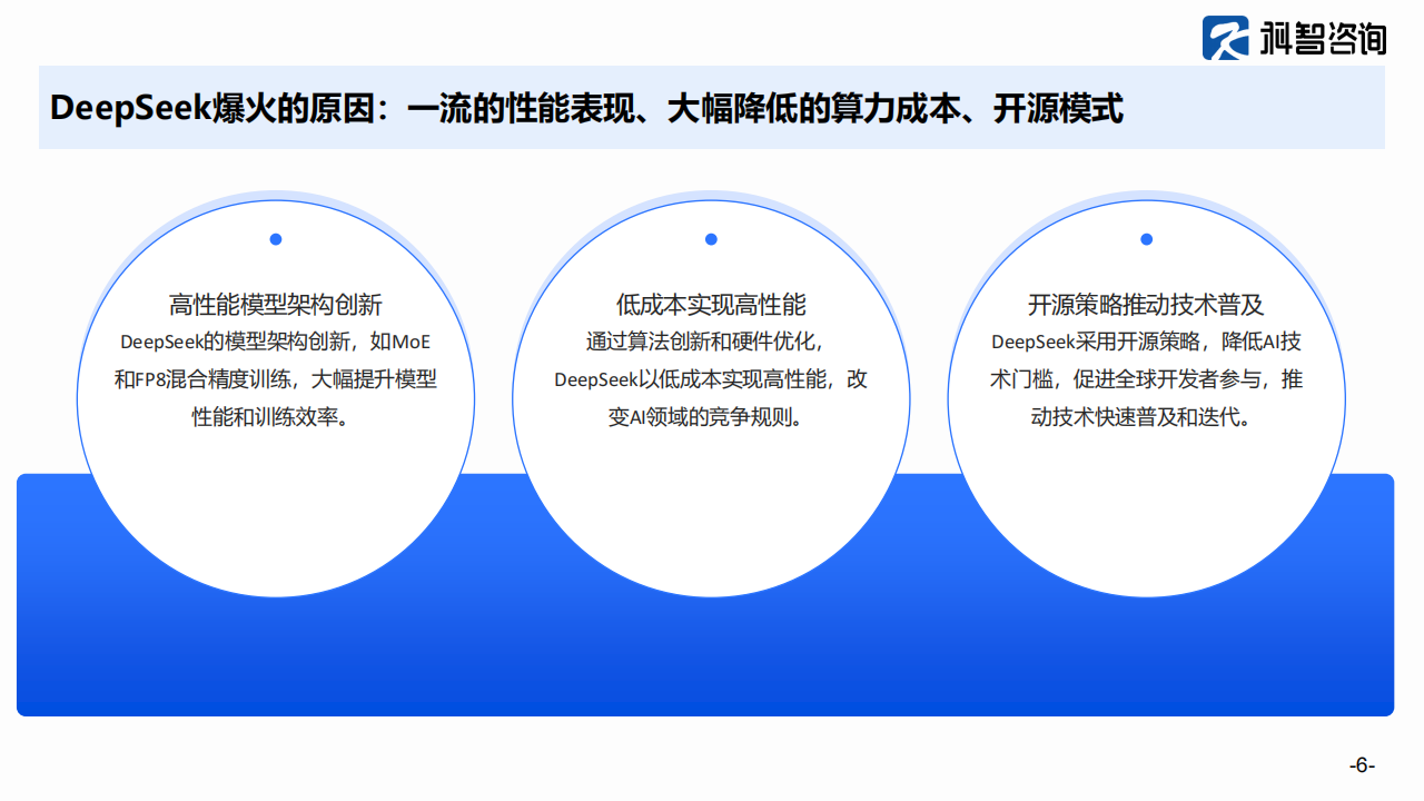 Deepseek对中国算力产业的影响,Deepseek,算力,Deepseek,算力,第6张