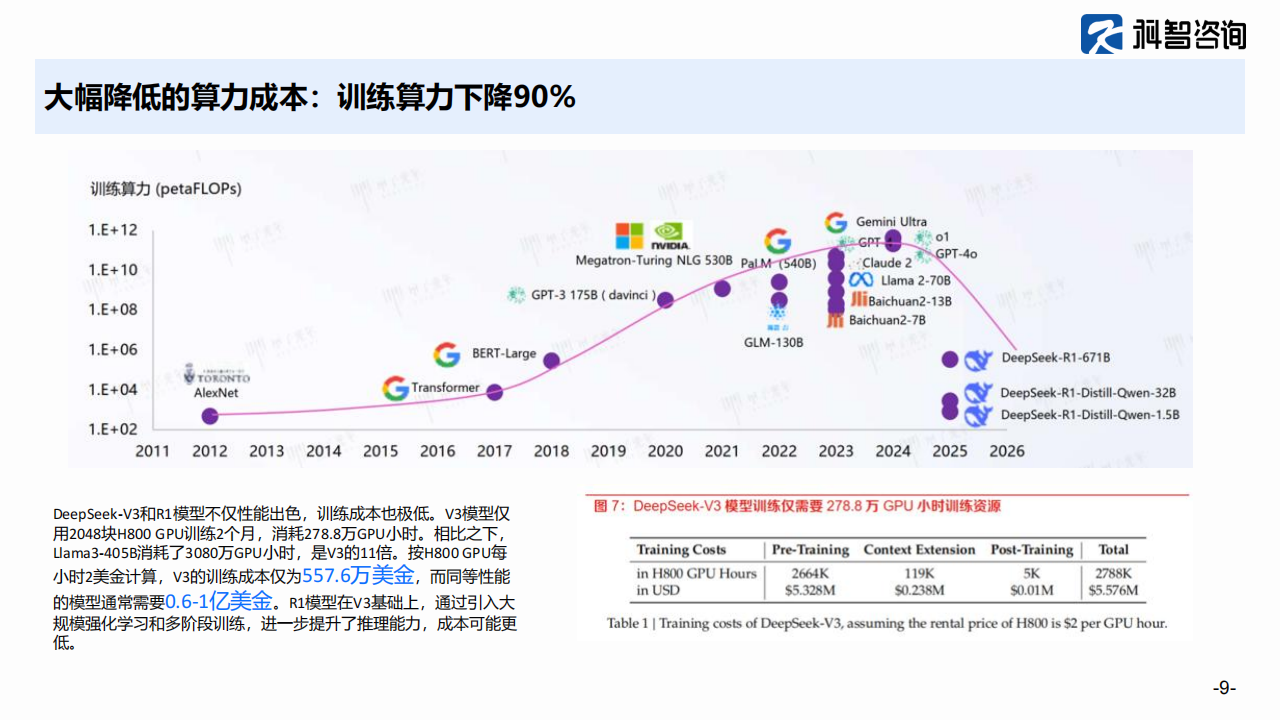 Deepseek对中国算力产业的影响,Deepseek,算力,Deepseek,算力,第9张