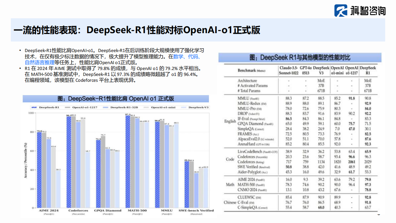 Deepseek对中国算力产业的影响,Deepseek,算力,Deepseek,算力,第8张