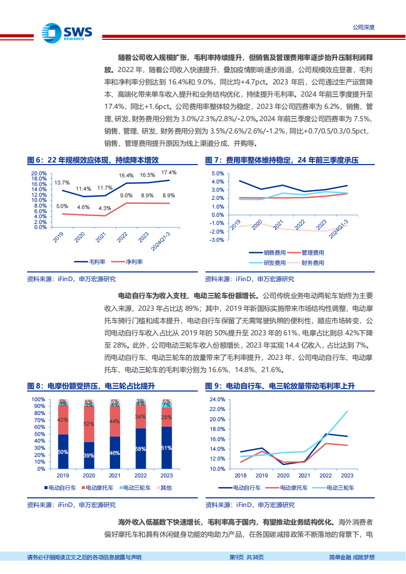 爱玛科技研究报告：政策落地催化基本面持续改善，新品、海外成第二曲线,爱玛科技,爱玛科技,第9张