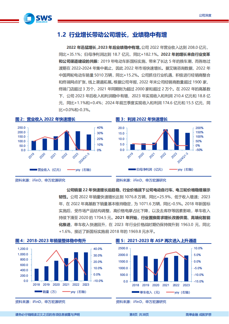 爱玛科技研究报告：政策落地催化基本面持续改善，新品、海外成第二曲线,爱玛科技,爱玛科技,第8张