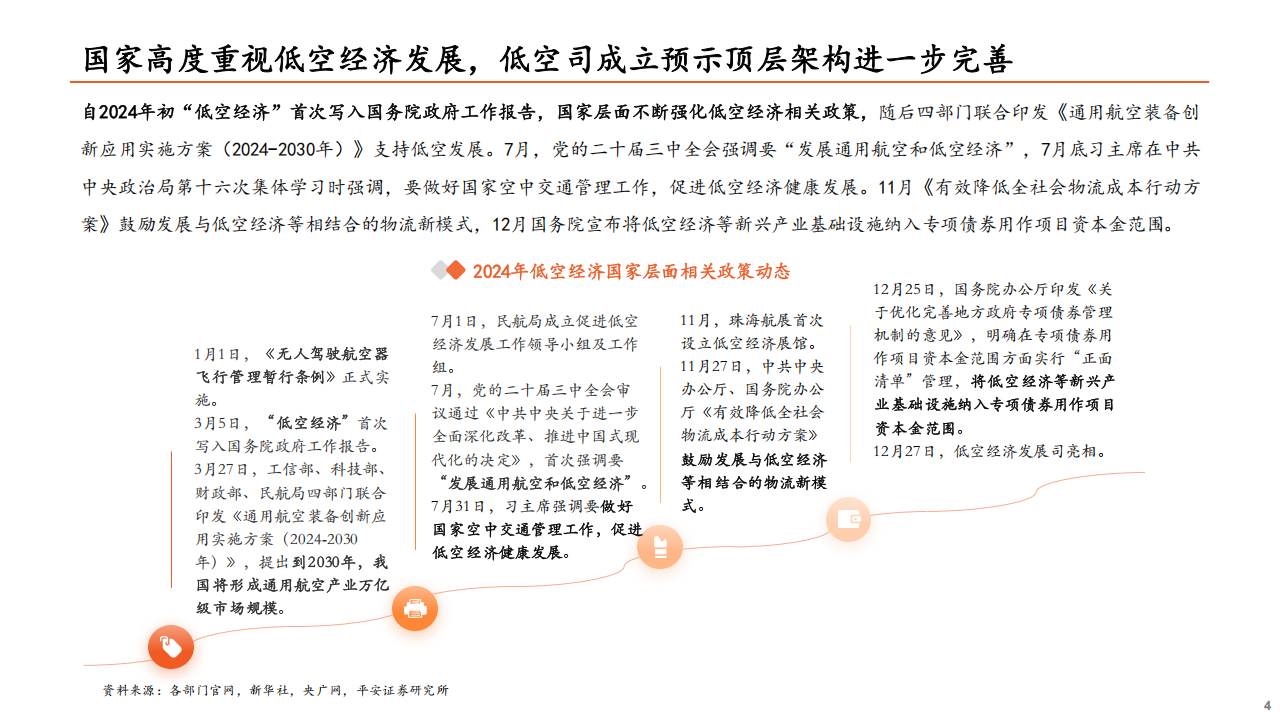 低空经济行业研究之基础设施篇：筑牢飞行安全根基，低空经济基建先行,低空经济,低空经济,第4张