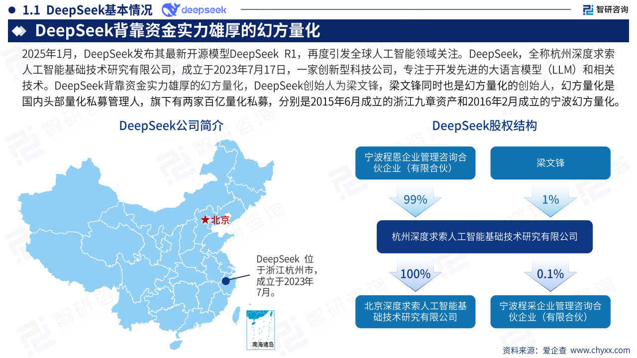 2025年deepseek技术全景解析：重塑全球AI生态的中国力量,DeepSeek,AI,DeepSeek,AI,第4张