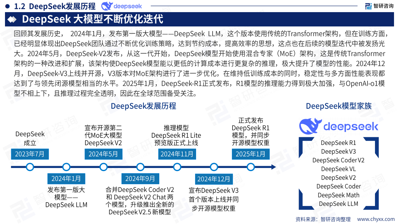 2025年deepseek技术全景解析：重塑全球AI生态的中国力量,DeepSeek,AI,DeepSeek,AI,第5张