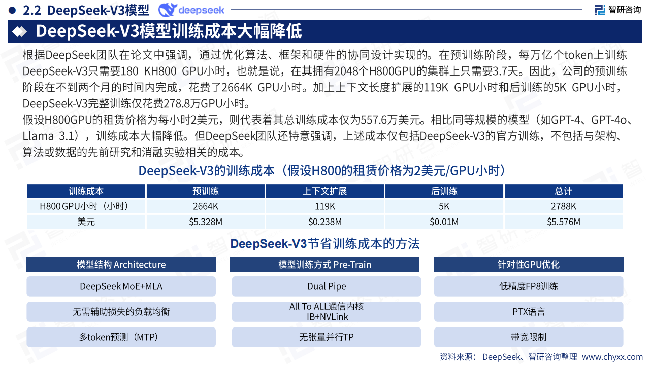 2025年deepseek技术全景解析：重塑全球AI生态的中国力量,DeepSeek,AI,DeepSeek,AI,第9张