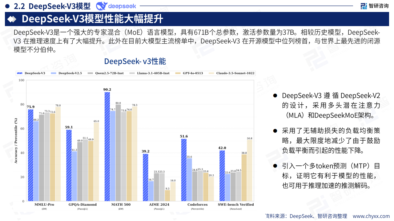 2025年deepseek技术全景解析：重塑全球AI生态的中国力量,DeepSeek,AI,DeepSeek,AI,第8张