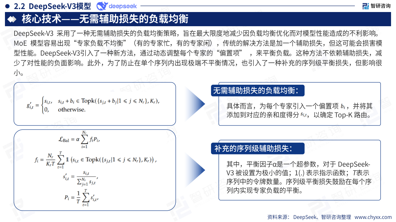 2025年deepseek技术全景解析：重塑全球AI生态的中国力量,DeepSeek,AI,DeepSeek,AI,第10张