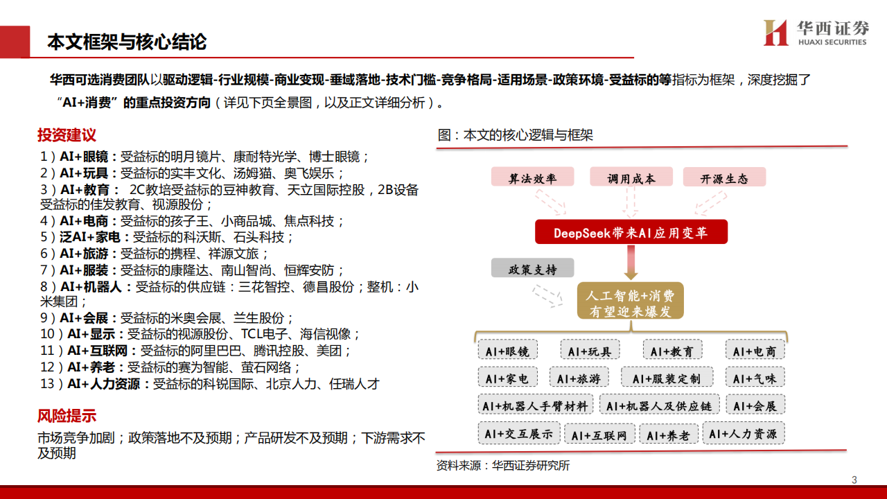 AI应用新纪元：引爆“人工智能+消费”革命,AI,人工智能,AI,人工智能,第3张