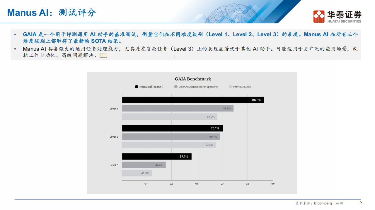 Manus AI：Agent应用的ChatGPT时刻,Manus,AI,Agent,ChatGPT,Manus,AI,Agent,ChatGPT,第6张