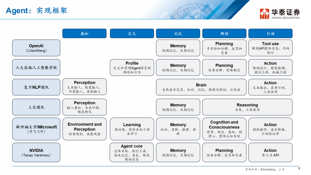 Manus AI：Agent应用的ChatGPT时刻,Manus,AI,Agent,ChatGPT,Manus,AI,Agent,ChatGPT,第10张