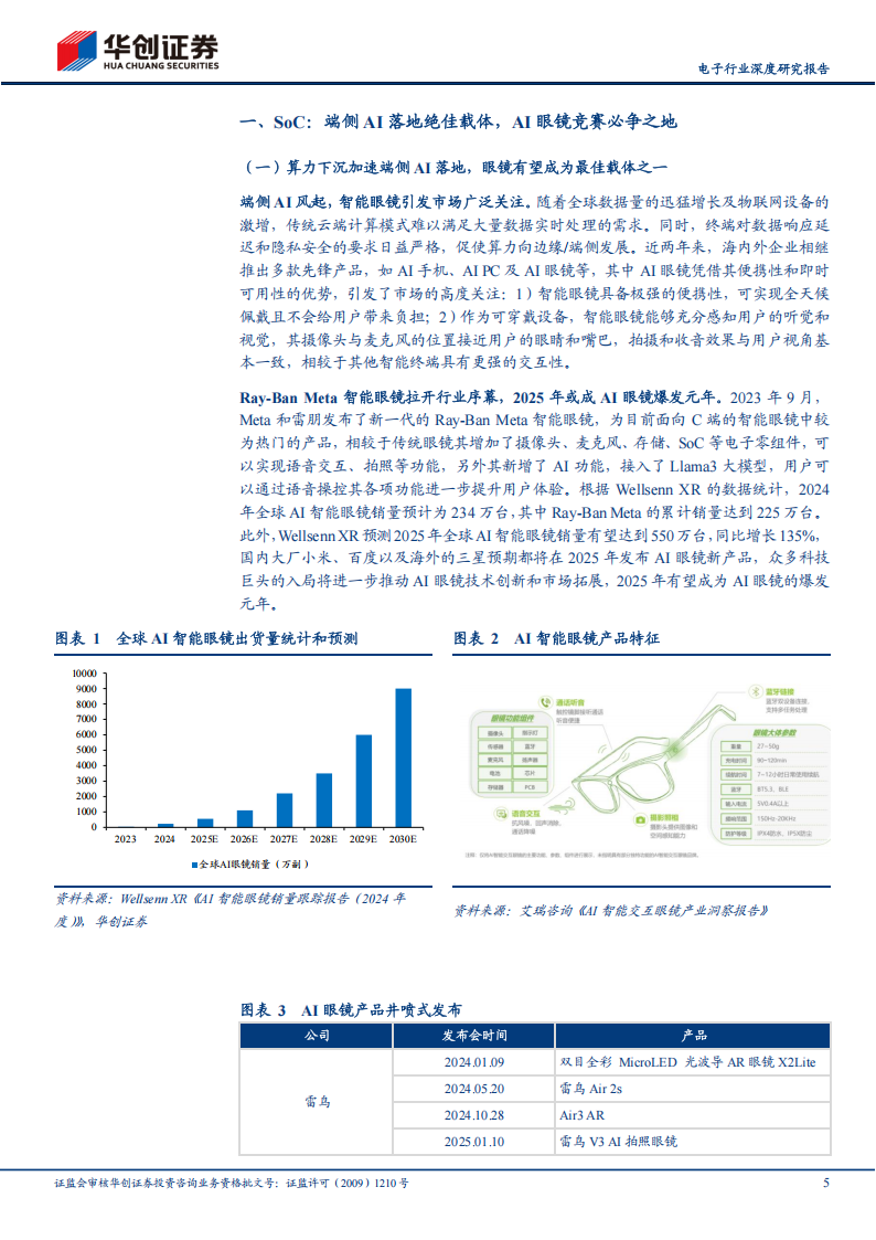 SoC专题报告：AI眼镜洞见未来，SoC智控万物互联,SoC,AI,眼镜,SoC,AI,眼镜,第5张