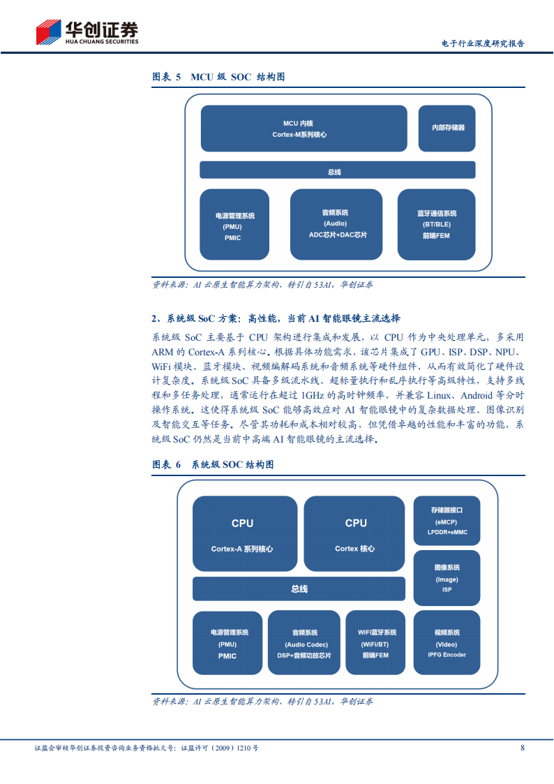 SoC专题报告：AI眼镜洞见未来，SoC智控万物互联,SoC,AI,眼镜,SoC,AI,眼镜,第8张