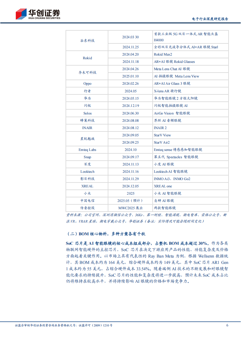 SoC专题报告：AI眼镜洞见未来，SoC智控万物互联,SoC,AI,眼镜,SoC,AI,眼镜,第6张