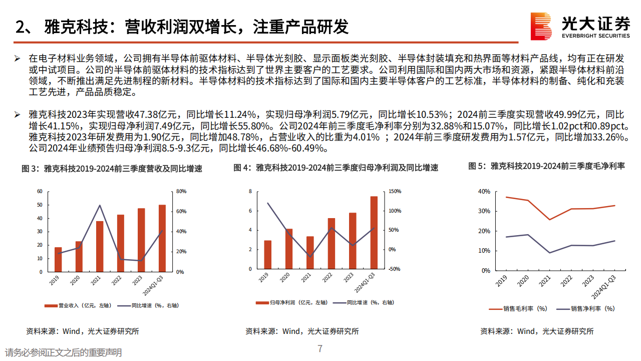 半导体材料行业专题报告：周期上行叠加国产化机遇，平台型半导体材料公司崛起,半导体,半导体,第7张