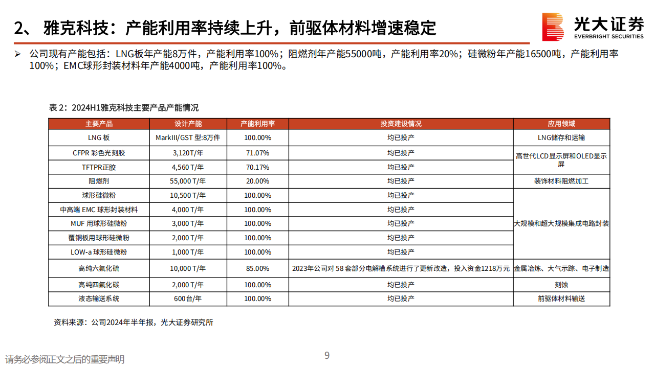 半导体材料行业专题报告：周期上行叠加国产化机遇，平台型半导体材料公司崛起,半导体,半导体,第9张