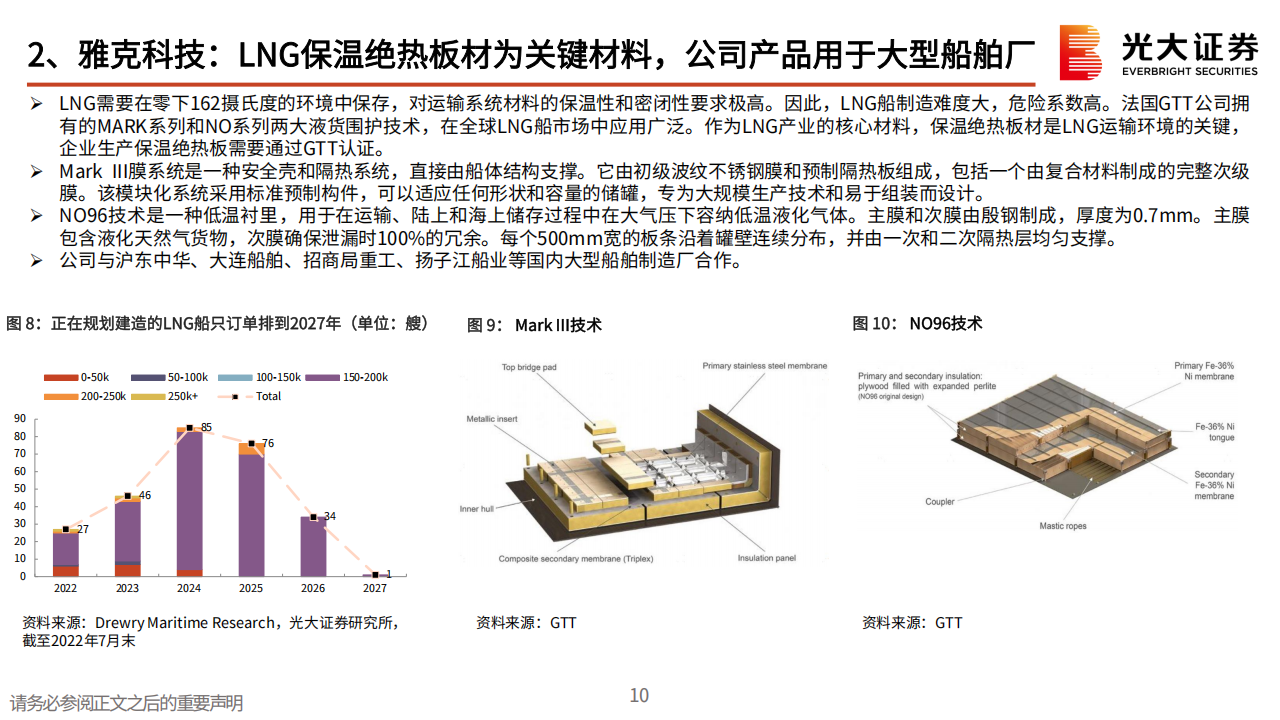 半导体材料行业专题报告：周期上行叠加国产化机遇，平台型半导体材料公司崛起,半导体,半导体,第10张