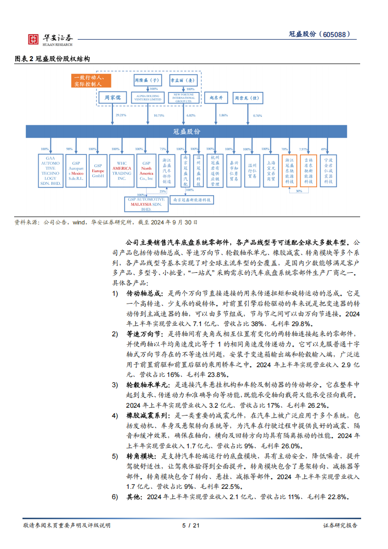 冠盛股份研究报告：“可攻可守”的汽车后市场沧海遗珠,冠盛股份,汽车,后市场,冠盛股份,汽车,后市场,第5张