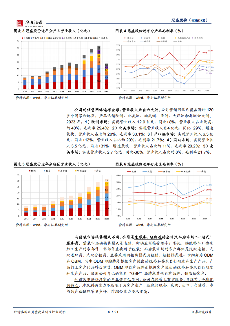 冠盛股份研究报告：“可攻可守”的汽车后市场沧海遗珠,冠盛股份,汽车,后市场,冠盛股份,汽车,后市场,第6张