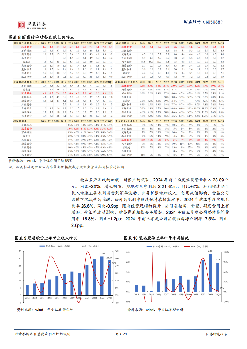 冠盛股份研究报告：“可攻可守”的汽车后市场沧海遗珠,冠盛股份,汽车,后市场,冠盛股份,汽车,后市场,第8张