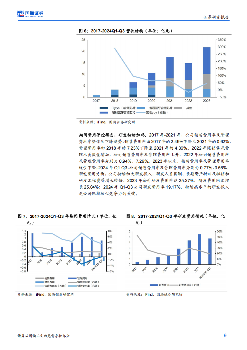 恒玄科技研究报告：无线超低功耗计算SoC芯片领军者，乘风AI端侧时代,恒玄科技,SoC,芯片,AI,恒玄科技,SoC,芯片,AI,第9张