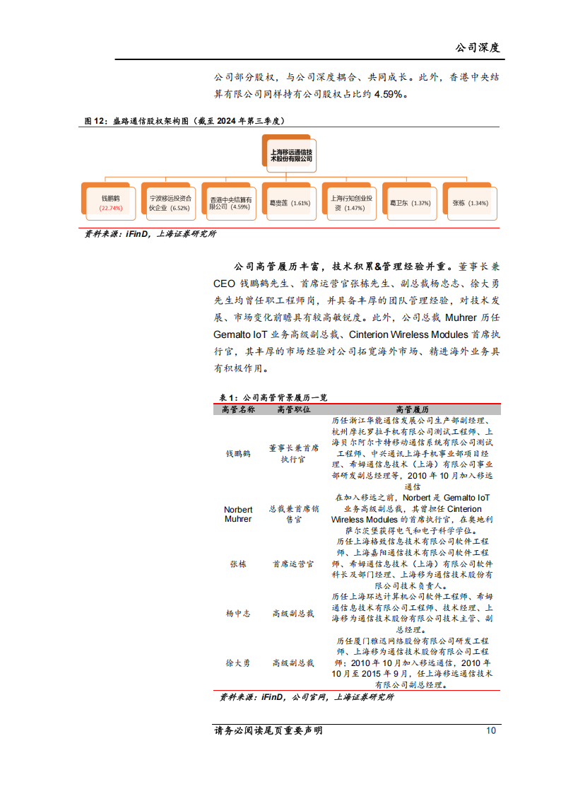 移远通信研究报告：移远天地，通达八方,移远通信,移远通信,第10张