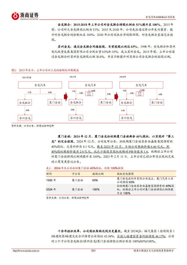 金龙汽车研究报告：公司治理不断完善、三龙整合持续推进，盈利能力有望抬升,金龙汽车,金龙汽车,第7张