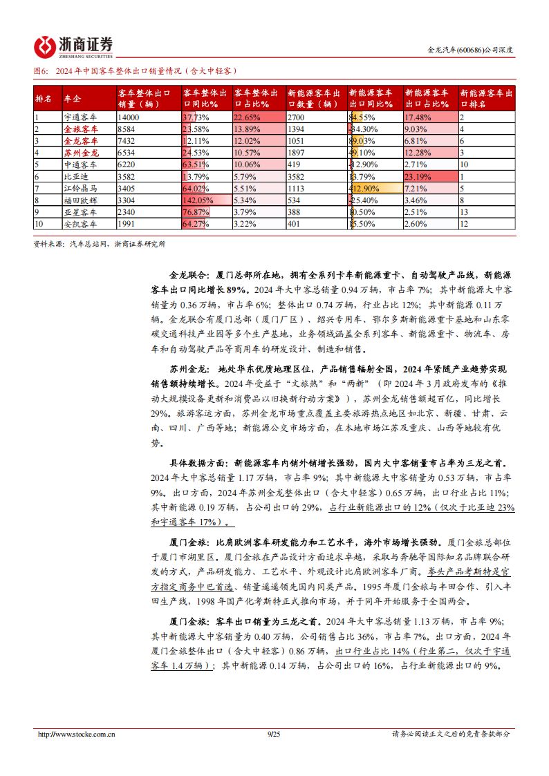 金龙汽车研究报告：公司治理不断完善、三龙整合持续推进，盈利能力有望抬升,金龙汽车,金龙汽车,第9张