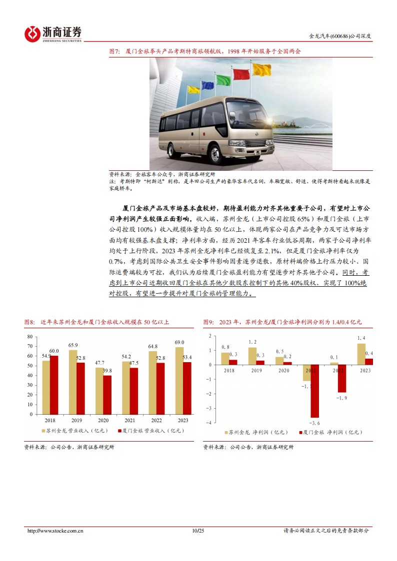 金龙汽车研究报告：公司治理不断完善、三龙整合持续推进，盈利能力有望抬升,金龙汽车,金龙汽车,第10张