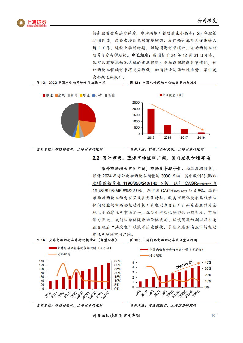 九号公司研究报告：科赋消费，智能化+机器人双驱动,九号公司,智能化,机器人,九号公司,智能化,机器人,第10张