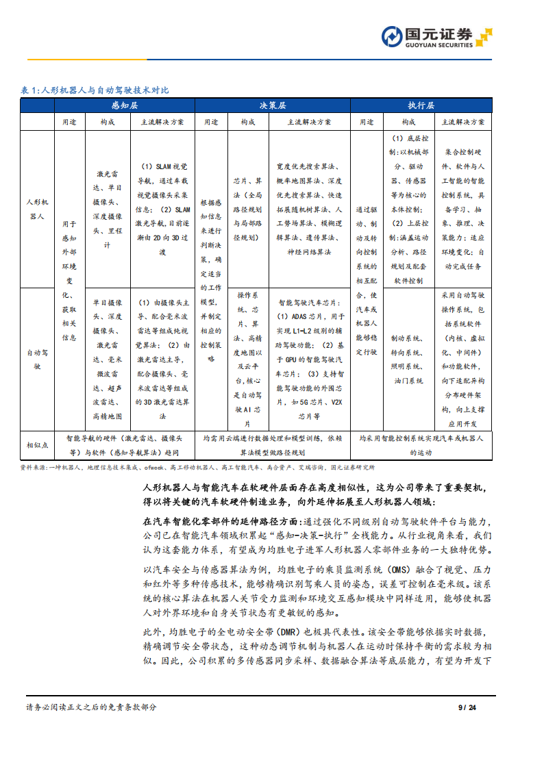 均胜电子研究报告：国内领先的汽车科技平台化供应商，全面启动“汽车+机器人Tier1”双轨战略,均胜电子,汽车,机器人,均胜电子,汽车,机器人,第9张