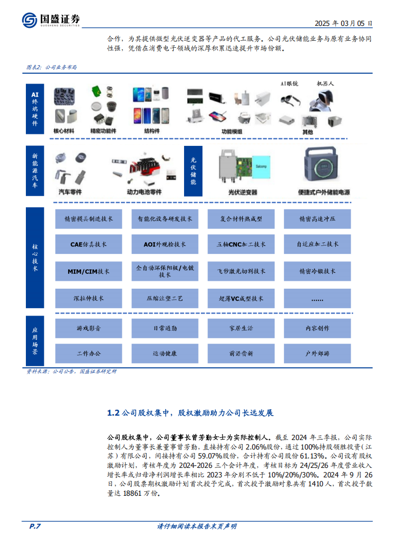 领益智造研究报告：平台化制造领导者，机器人+眼镜+折叠屏+服务器探索新机遇,领益智造,机器人,眼镜,折叠屏,服务器,领益智造,机器人,眼镜,折叠屏,服务器,第7张