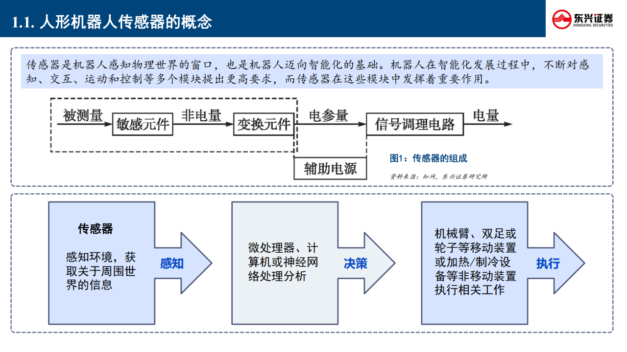 人形机器人行业专题报告：传感器的技术路径、竞争格局与产业重构,人形机器人,传感器,人形机器人,传感器,第4张