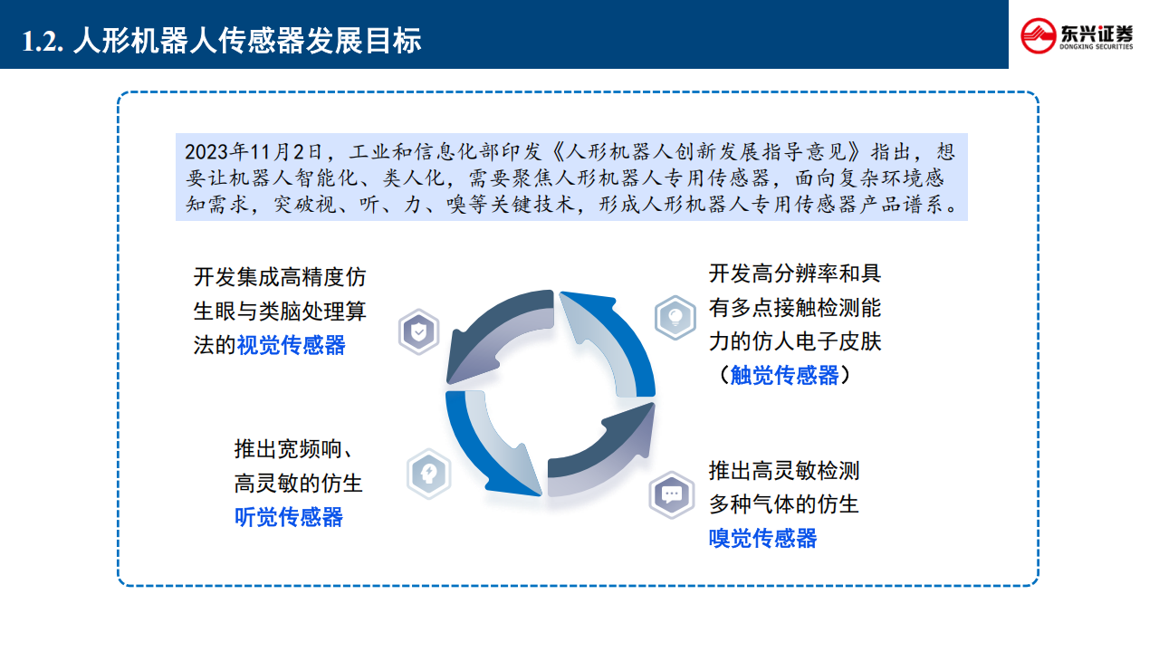 人形机器人行业专题报告：传感器的技术路径、竞争格局与产业重构,人形机器人,传感器,人形机器人,传感器,第5张