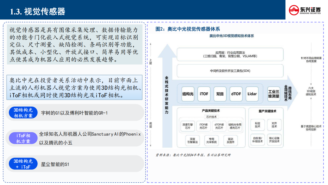 人形机器人行业专题报告：传感器的技术路径、竞争格局与产业重构,人形机器人,传感器,人形机器人,传感器,第6张