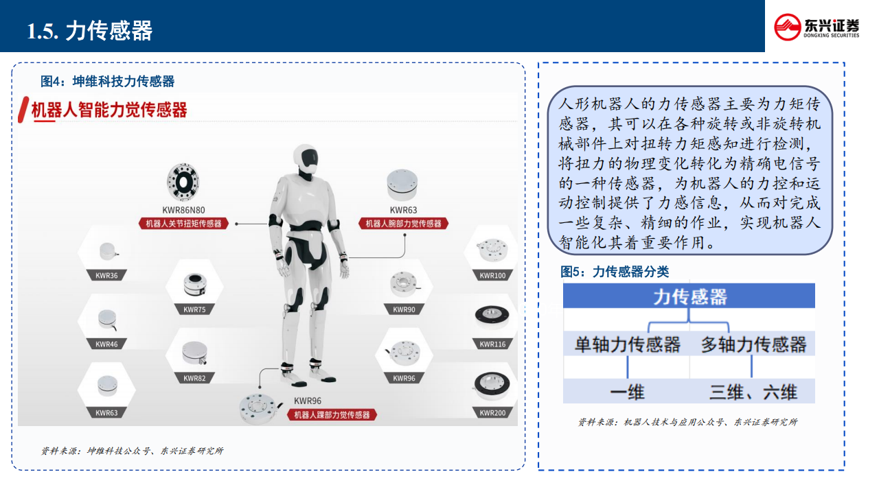 人形机器人行业专题报告：传感器的技术路径、竞争格局与产业重构,人形机器人,传感器,人形机器人,传感器,第8张