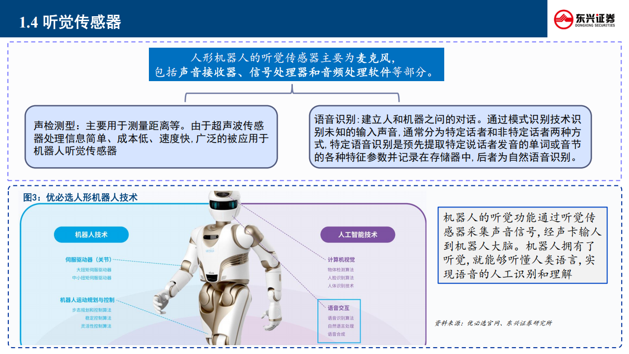 人形机器人行业专题报告：传感器的技术路径、竞争格局与产业重构,人形机器人,传感器,人形机器人,传感器,第7张