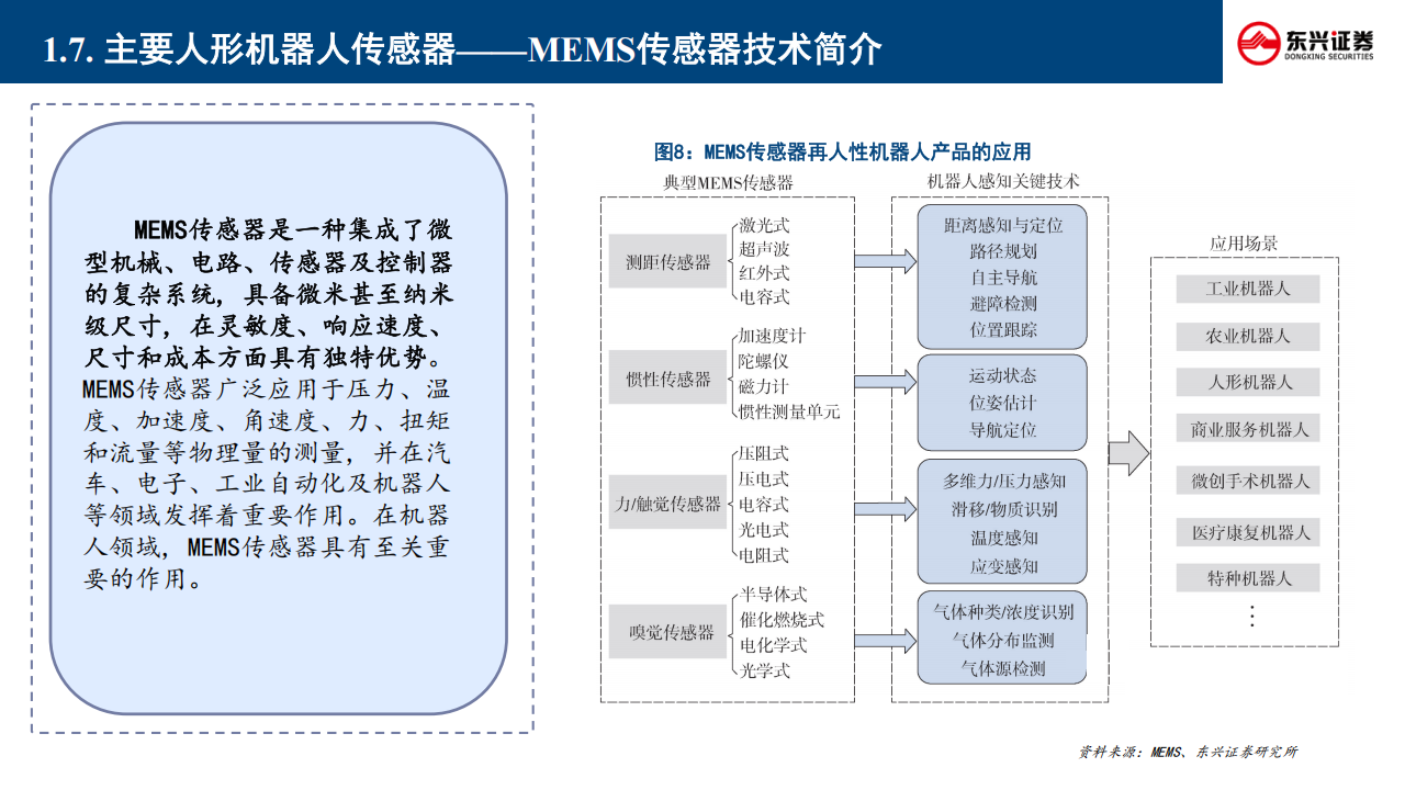 人形机器人行业专题报告：传感器的技术路径、竞争格局与产业重构,人形机器人,传感器,人形机器人,传感器,第10张