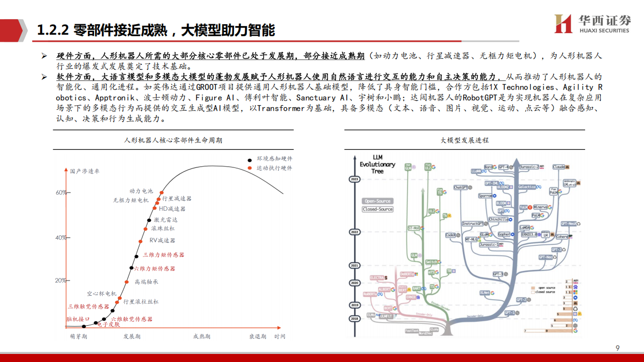 人形机器人行业专题报告：由“外”到“内”，智能革命,人形机器人,人形机器人,第9张