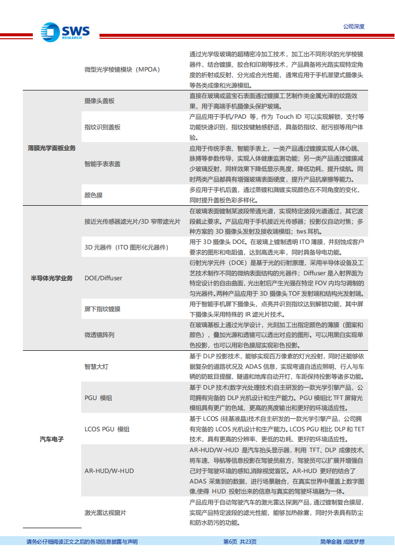 水晶光电研究报告：All in元宇宙AR，一站式光学专家,水晶光电,元宇宙,AR,水晶光电,元宇宙,AR,第6张