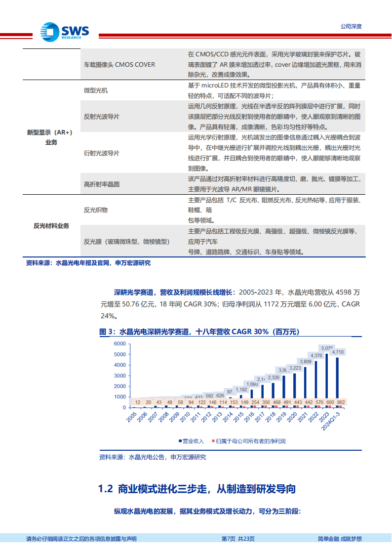 水晶光电研究报告：All in元宇宙AR，一站式光学专家,水晶光电,元宇宙,AR,水晶光电,元宇宙,AR,第7张