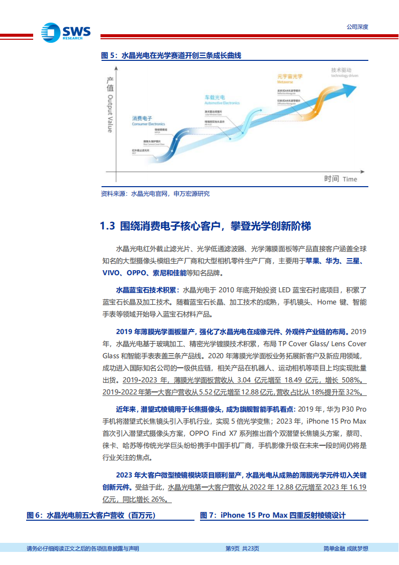 水晶光电研究报告：All in元宇宙AR，一站式光学专家,水晶光电,元宇宙,AR,水晶光电,元宇宙,AR,第9张