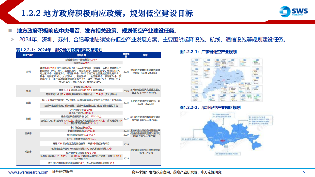 2025年春季低空经济行业投资策略：多端催化迎来点状突破，四网建设共拓低空蓝海,低空经济,低空经济,第5张